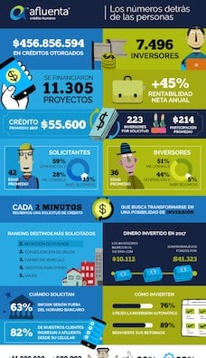 Infografía