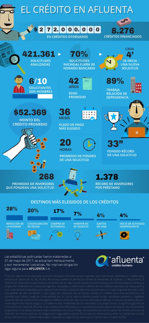 Infografía