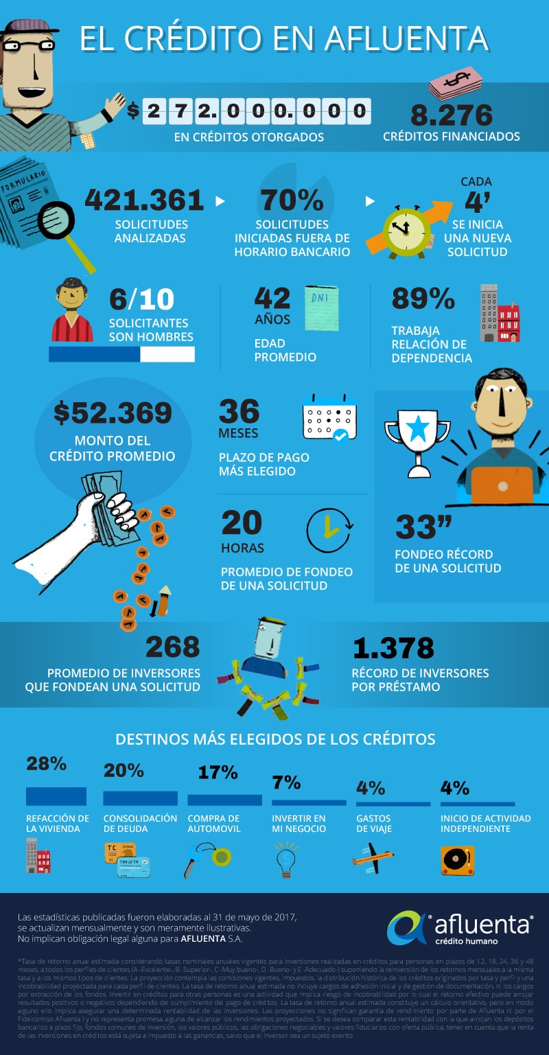 Infografía