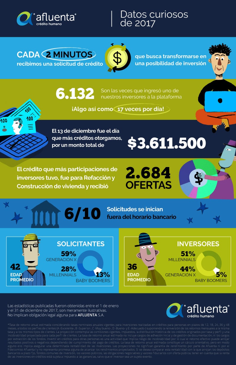 Infografía