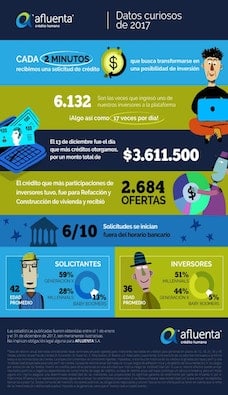 Infografía