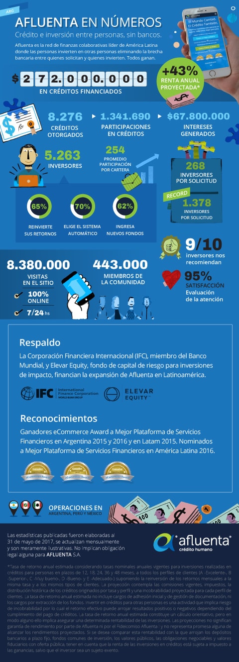 Infografía