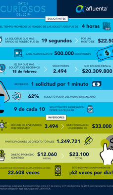 Infografía