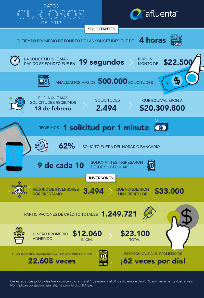 Infografía